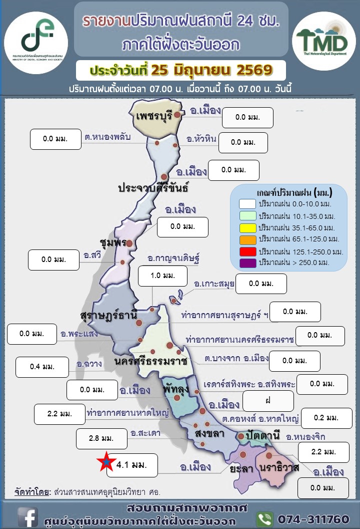 รายงานปริมาณฝนสถานี