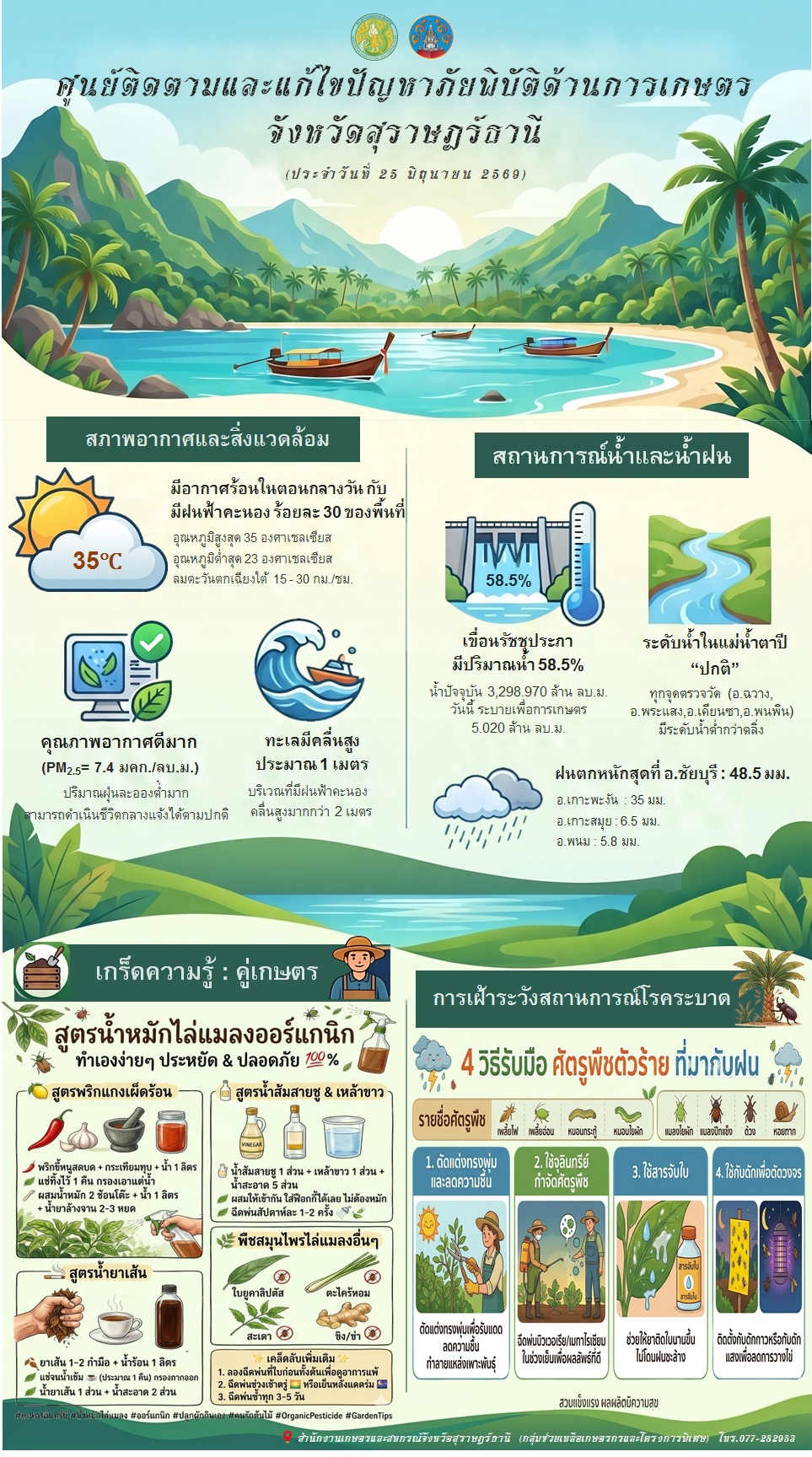 รายงานสถานการณ์ประจำวัน