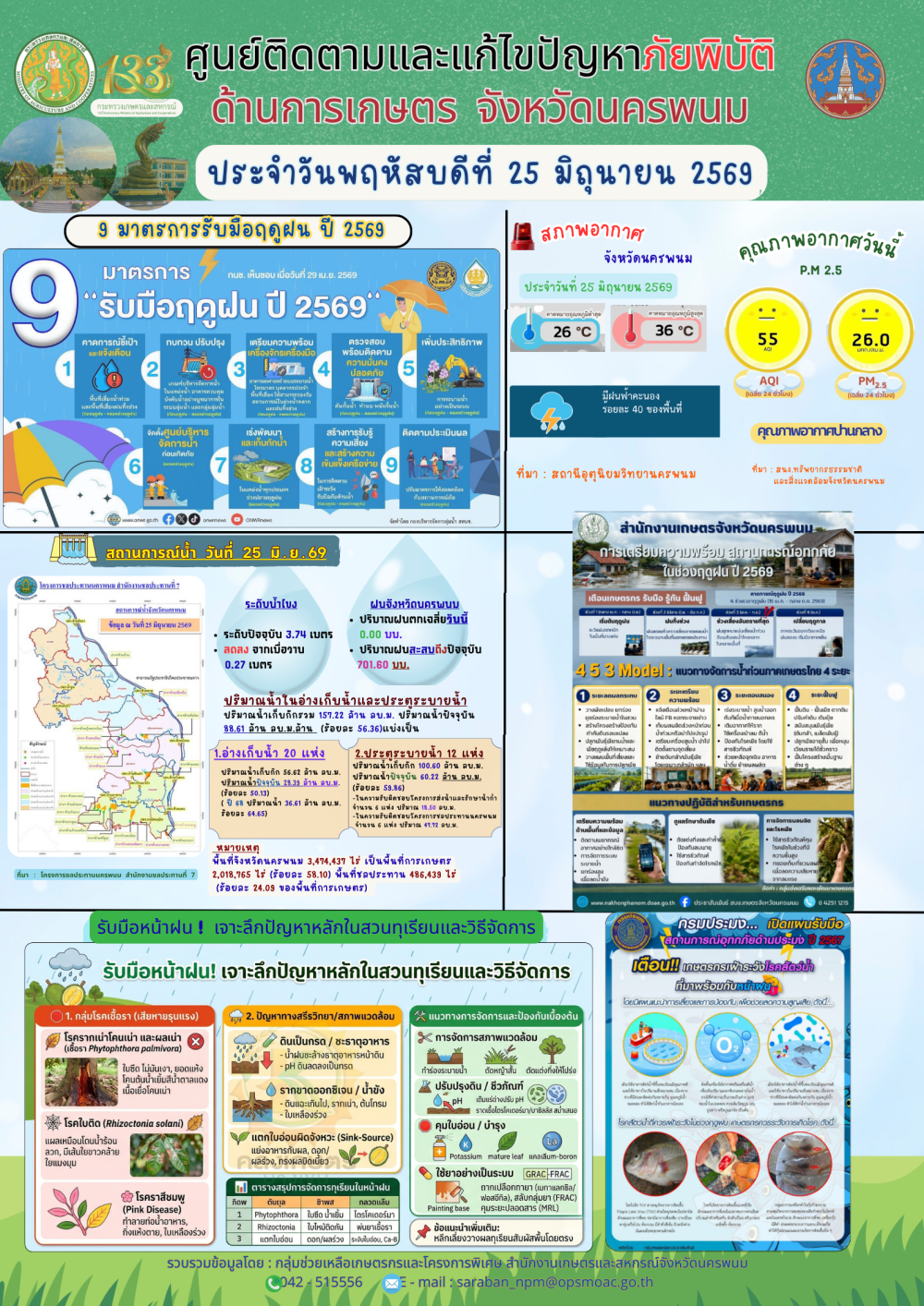 ศูนย์ติดตามและแก้ไขปัญหาภัยพิบัติด้านการเกษตร