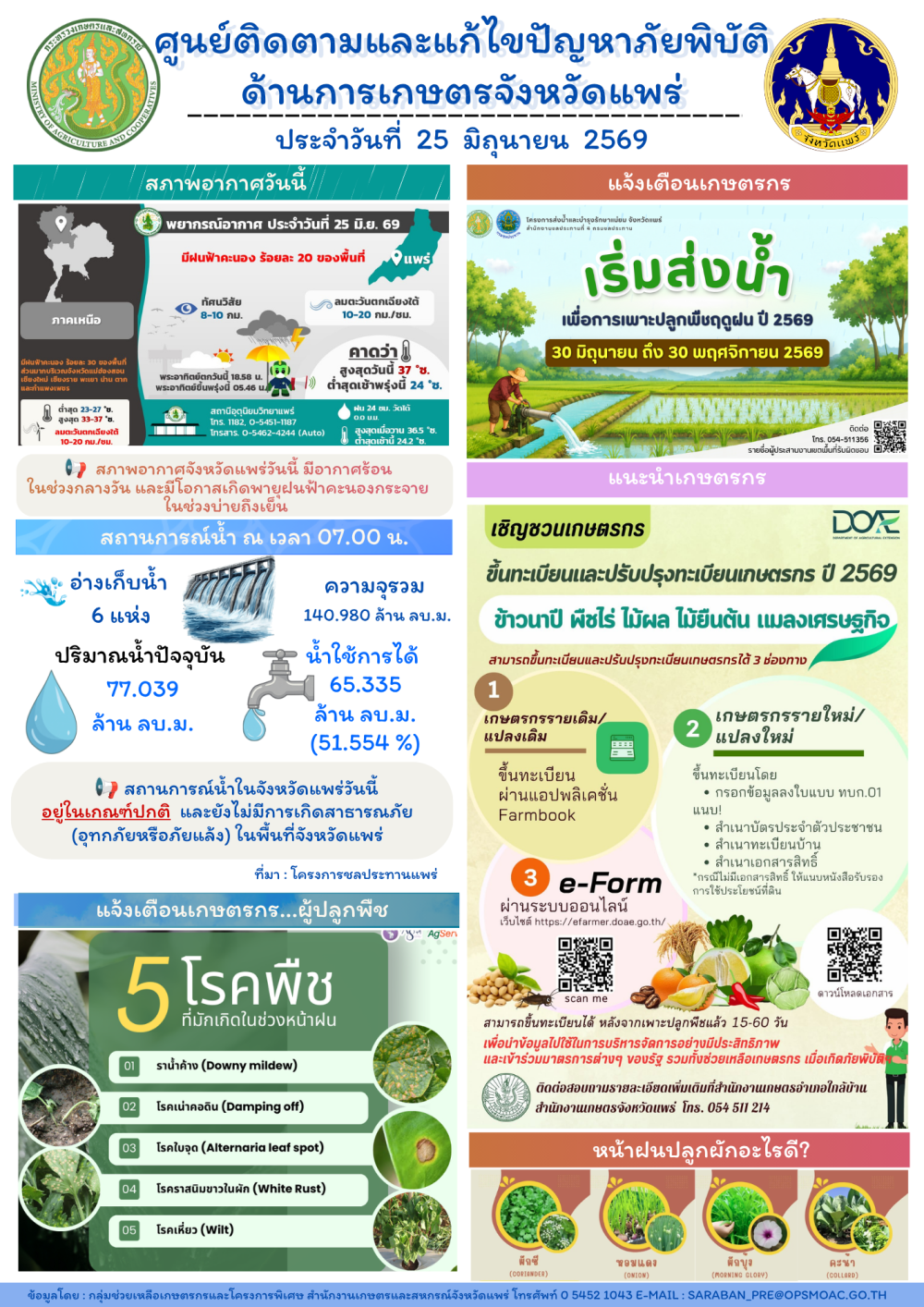 ศูนย์ติดตามและแก้ไขปัญหาภัยพิบัติด้านการเกษตรจังหวัดแพร่
