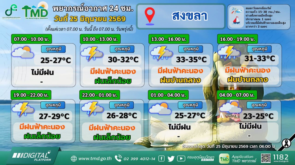 พยากรณ์อากาศภาคใต้ฝั่งตะวันออก