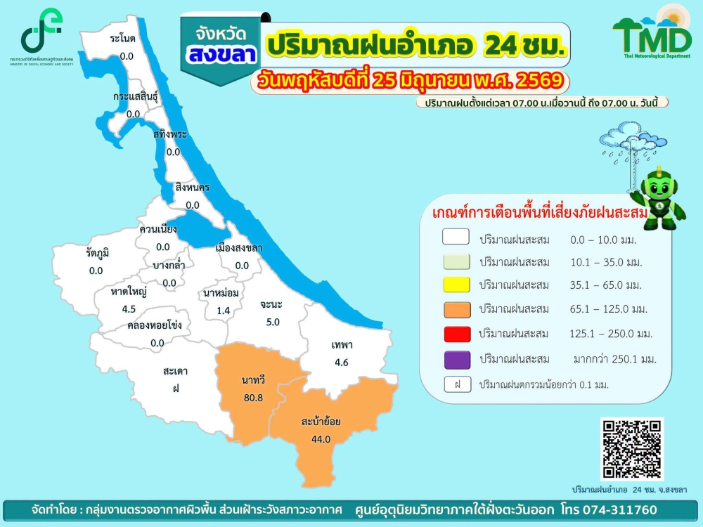 รายงานปริมาณฝนอำเภอ
