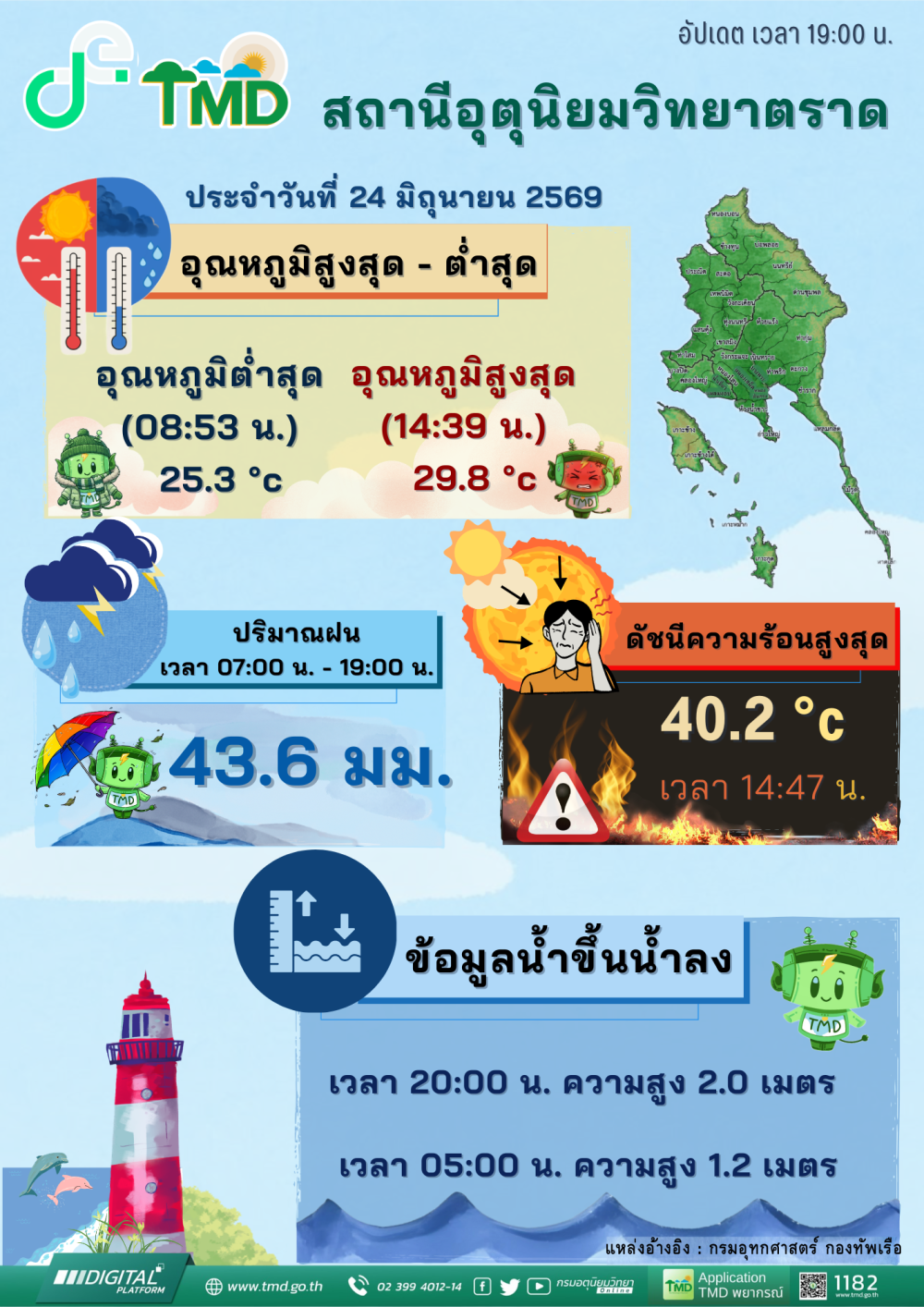 พยากรณ์อากาศประจำวันที่ 24 มิถุนายน 2569