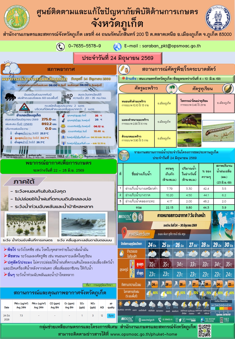 รายงานสถานการณ์ภัยพิบัติด้านการเกษตรจังหวัดภูเก็ตประจำวันที