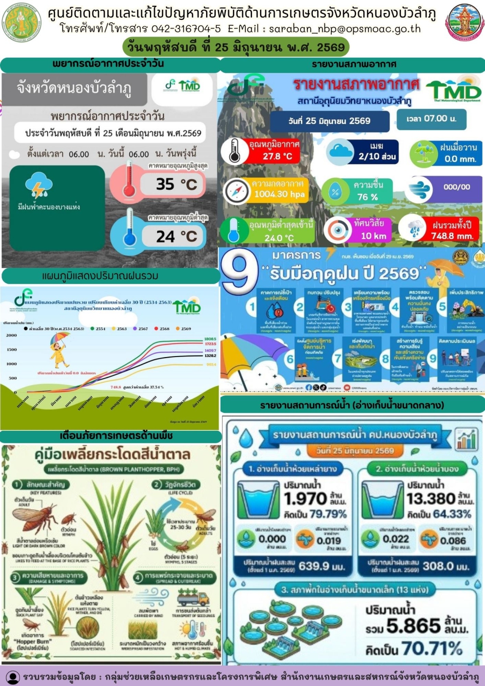 ศูนย์ติดตามและแก้ไขปัญหาภัยพิบัติด้านการเกษตรจังหวัดหนองบัวลำภู