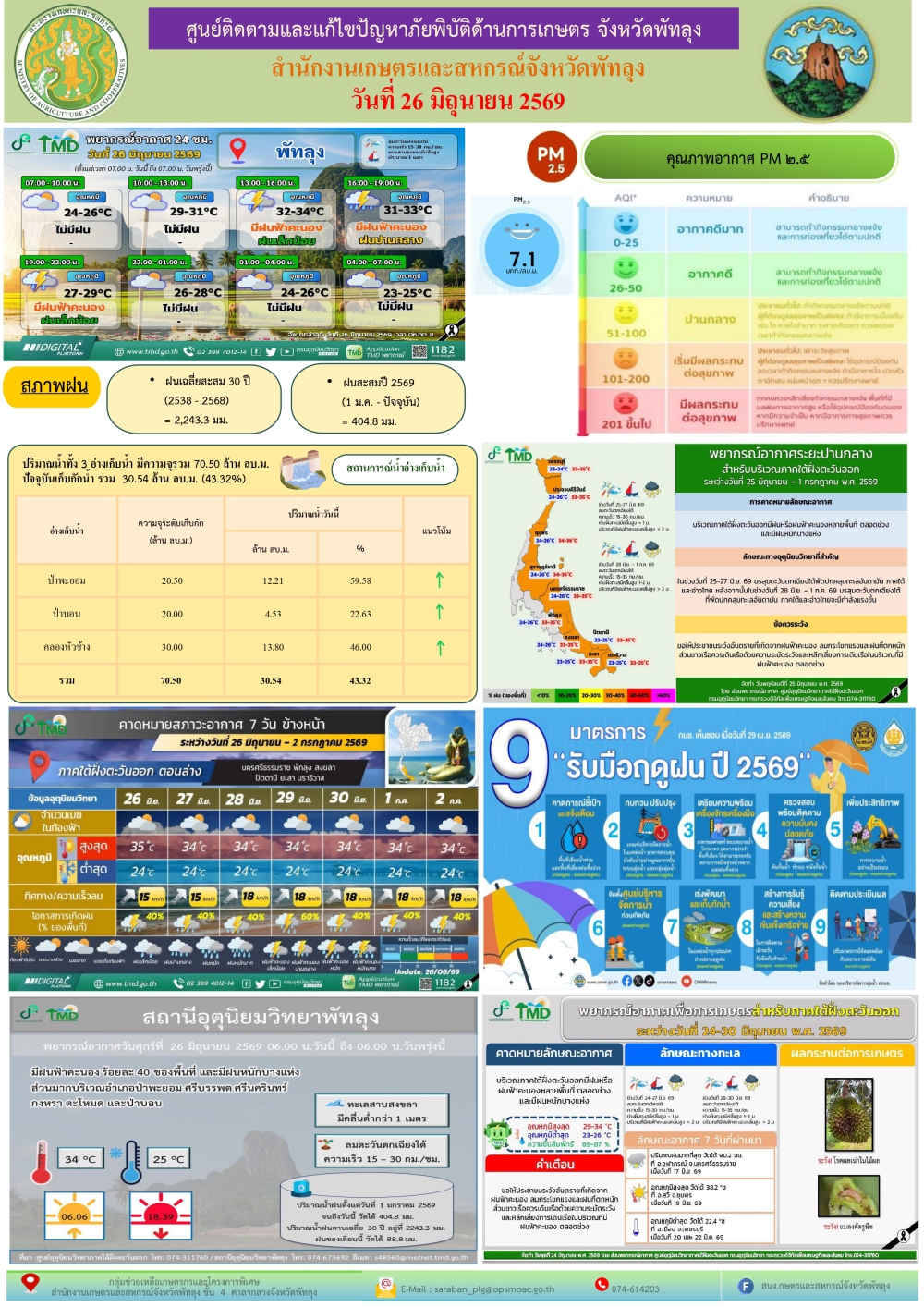 รายงานสถานการณ์ศูนย์ติดตามและแก้ไขปัญหาภัยพิบัติด้านการเกษตร