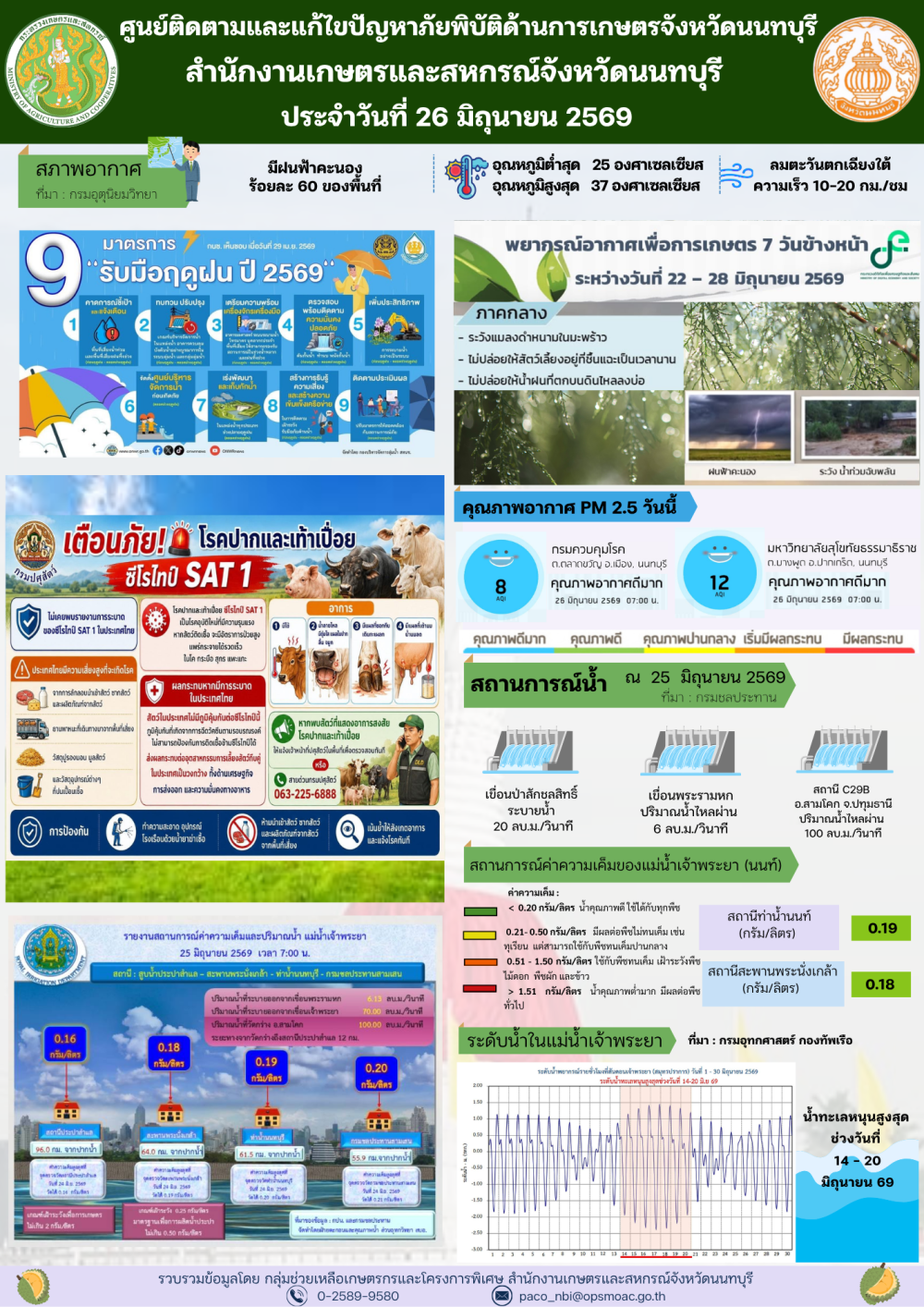 รายงานการติดตามและแก้ไขปัญหาภัยพิบัติด้านการเกษตรจังหวัดนนทบุรี