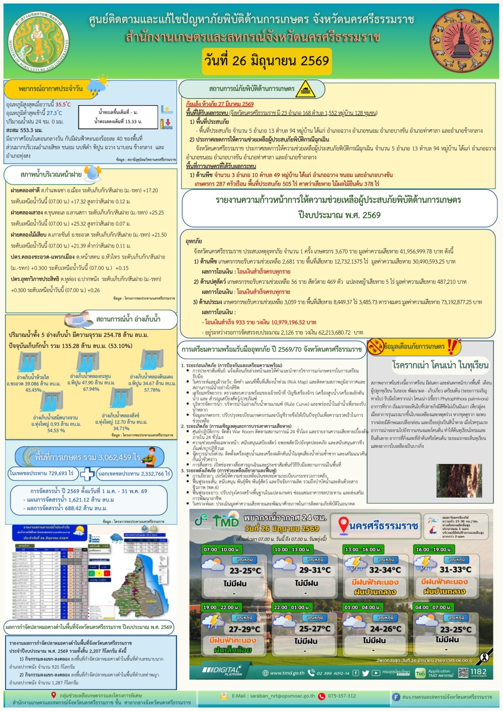 รายงานสถานการณ์ภัยพิบัติด้านการเกษตร