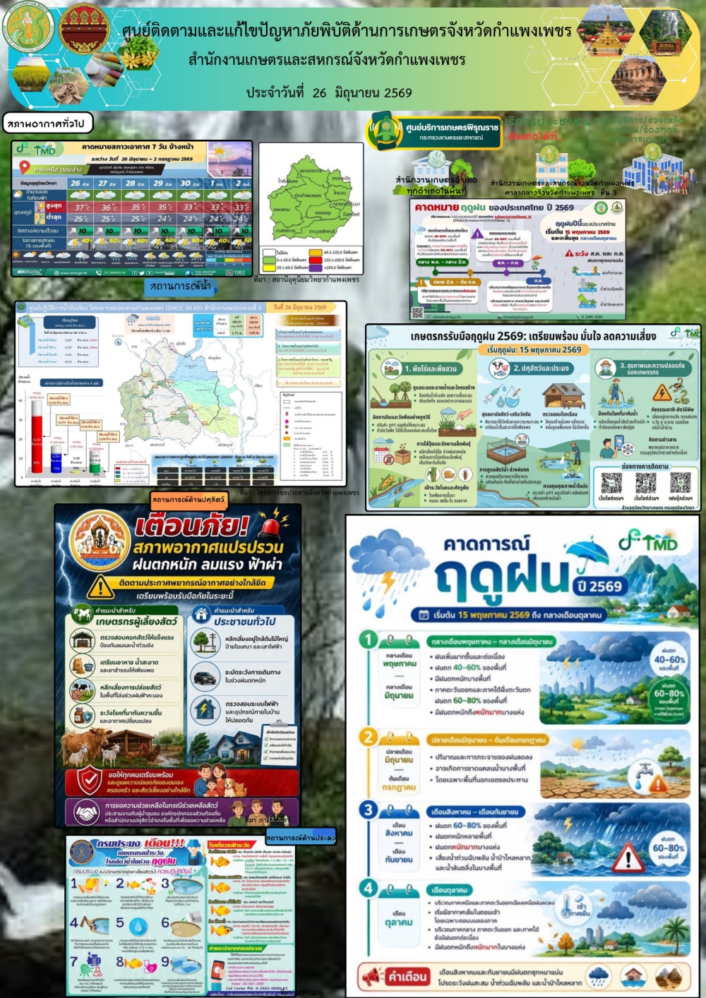 ศูนย์ติดตามและแก้ไขปัญหาภัยพิบัติด้านเกษตรจังหวัดกำแพงเพชร