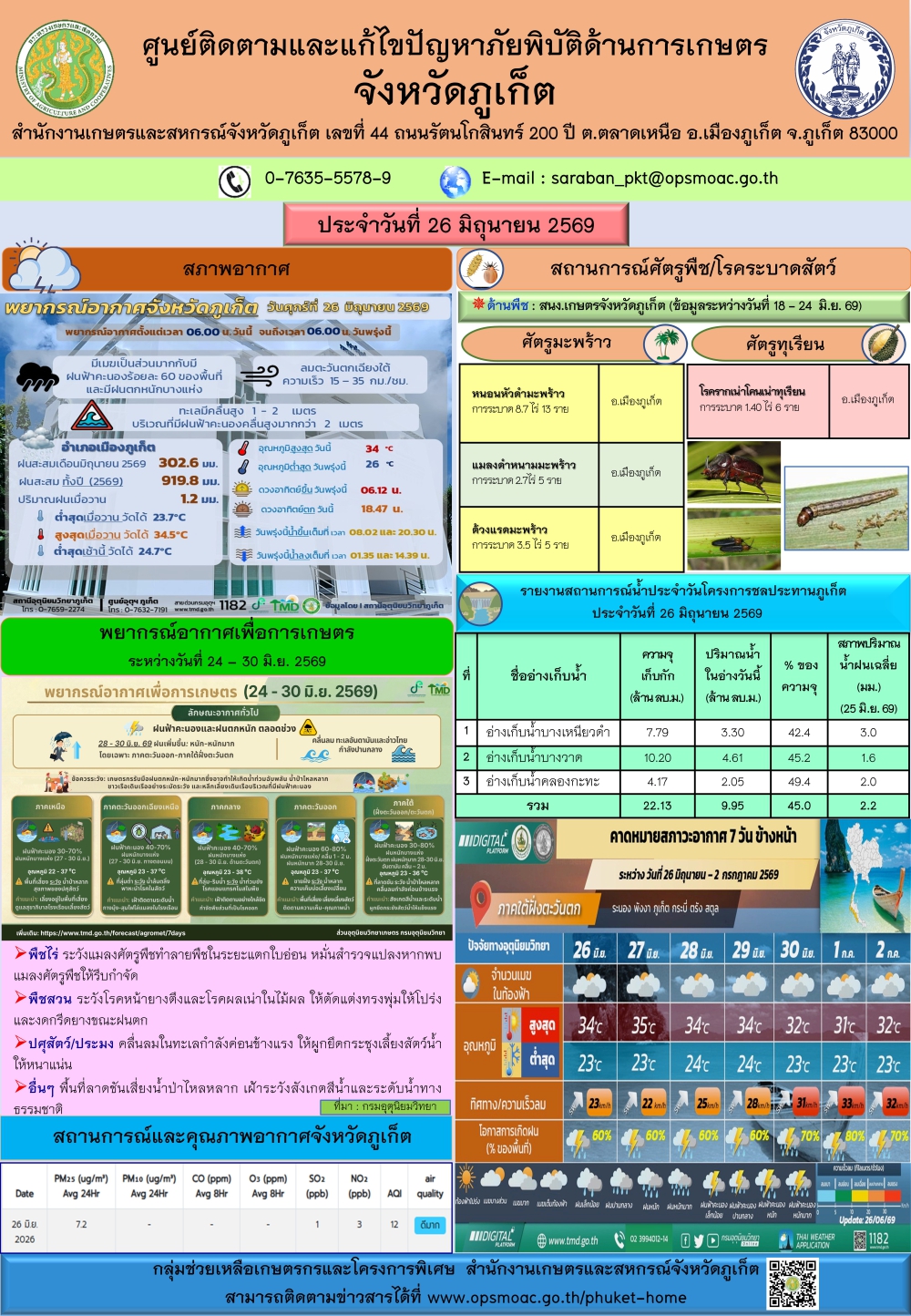 รายงานสถานการณ์ภัยพิบัติด้านการเกษตรจังหวัดภูเก็ตประจำวันที