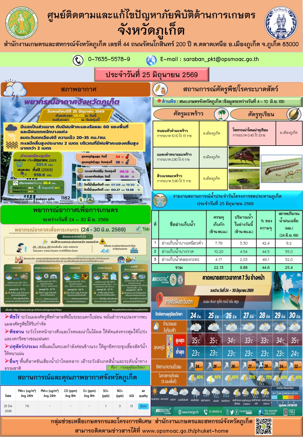 รายงานสถานการณ์ภัยพิบัติด้านการเกษตรจังหวัดภูเก็ตประจำวันที