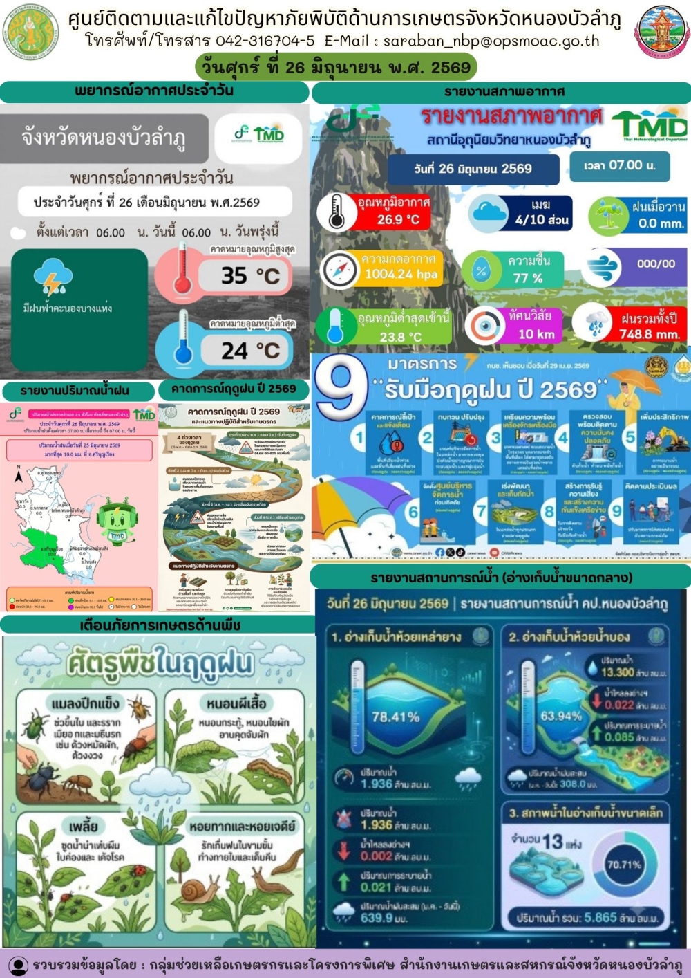 ศูนย์ติดตามและแก้ไขปัญหาภัยพิบัติด้านการเกษตรจังหวัดหนองบัวลำภู