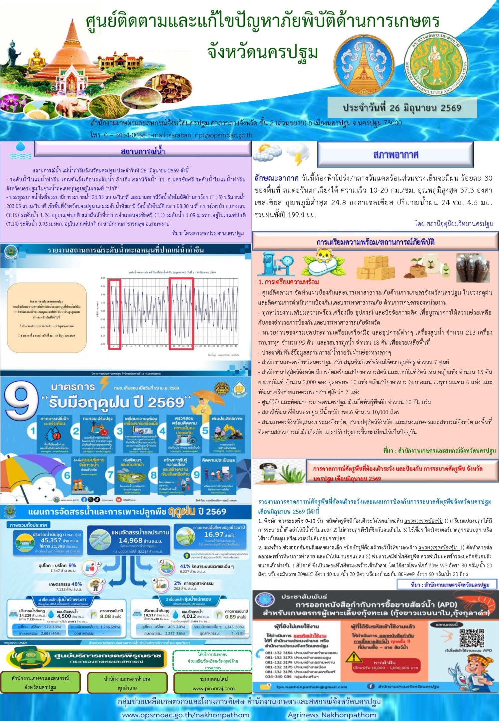 รายงานศูนย์ติดตามและแก้ไขปัญหาภัยพิบัติด้านการเกษตรจังหวัด