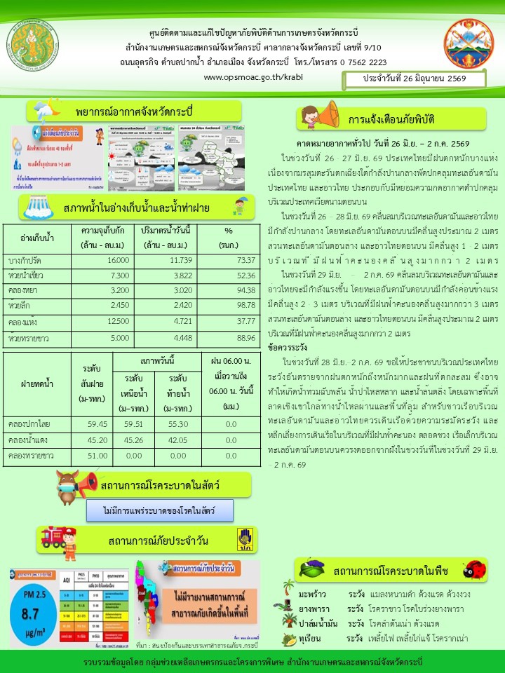สภาพอากาศและสถานการณ์โรคระบาดในพืช
