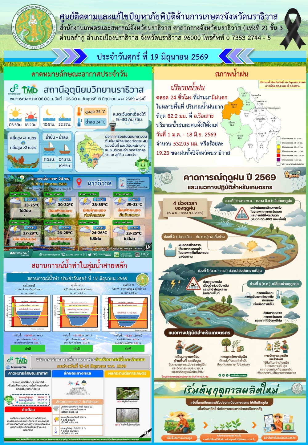 สถานการณ์เตือนภัยวันที่ 19 มิถุนายน 2569