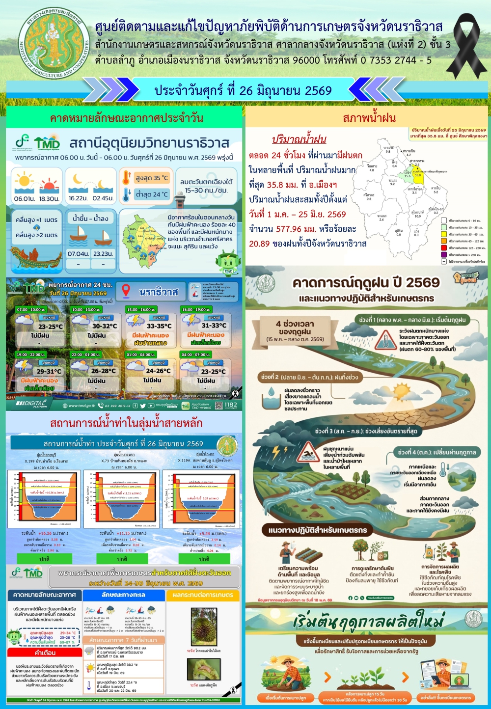 สถานการณ์เตือนภัยวันที่ 26 มิถุนายน 2569