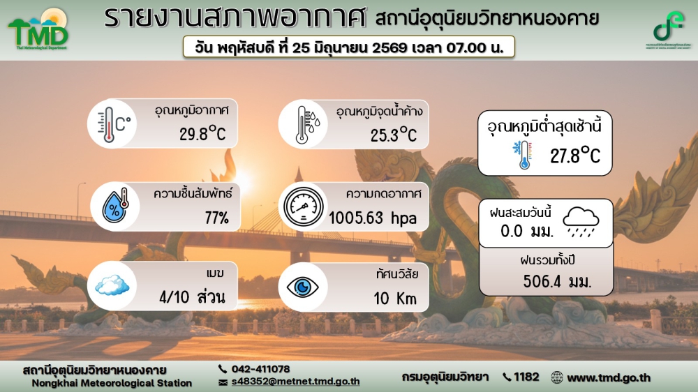 รายงานสภาพอากาศระหว่างวันที่26มิถุนายน