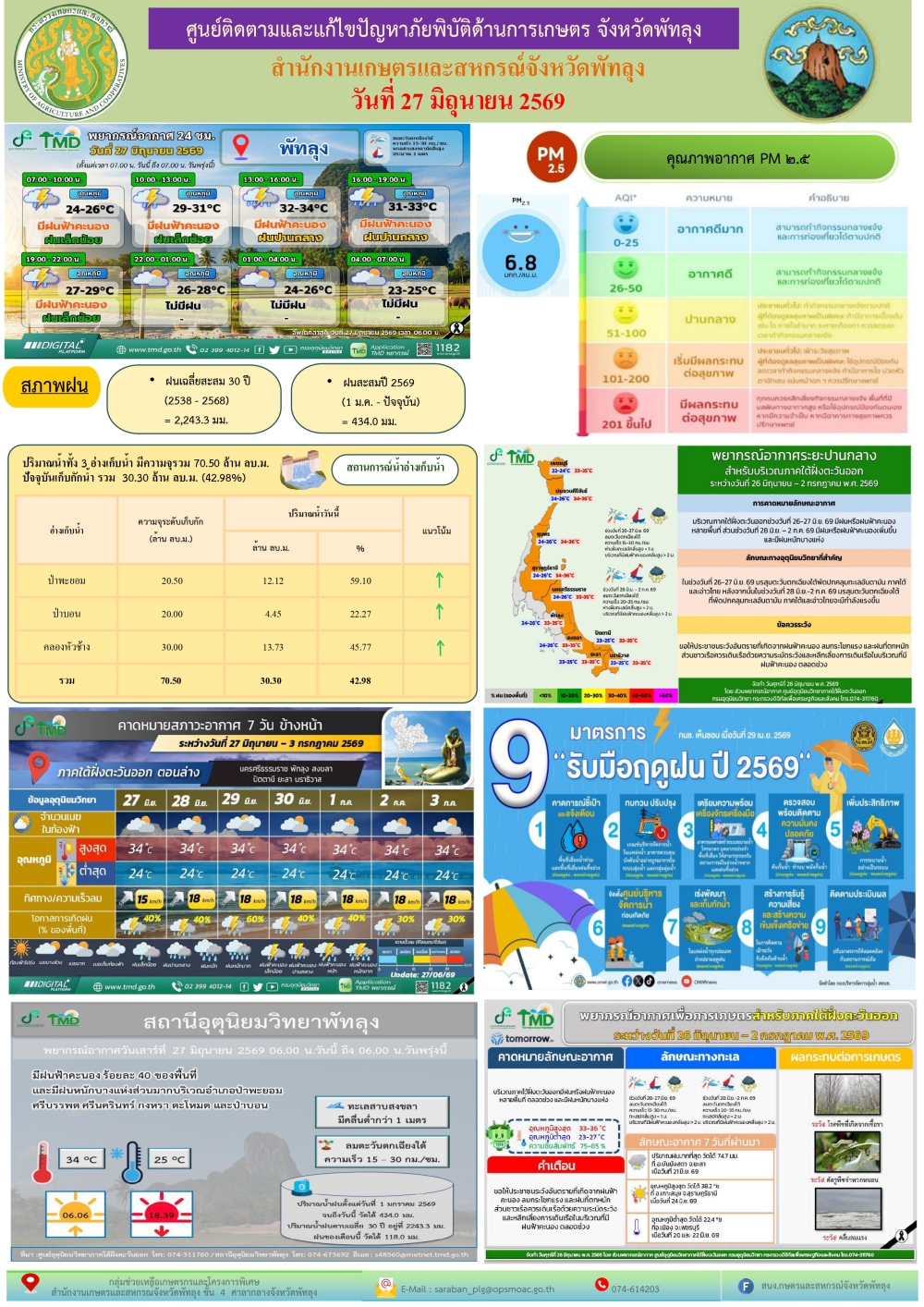 รายงานสถานการณ์ศูนย์ติดตามและแก้ไขปัญหาภัยพิบัติด้านการเกษตร