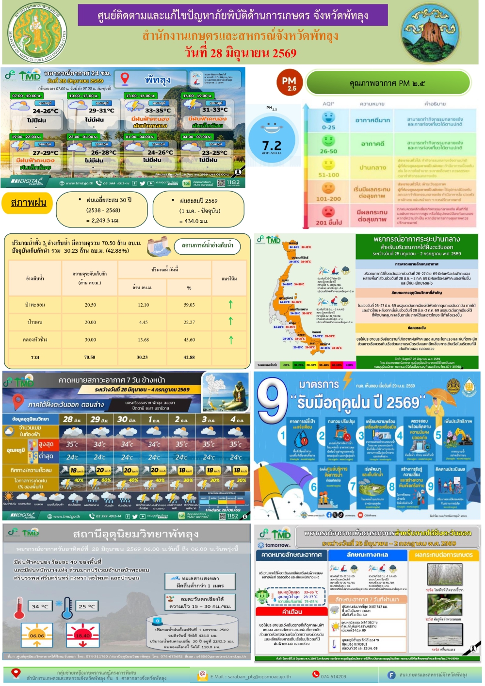รายงานสถานการณ์ศูนย์ติดตามและแก้ไขปัญหาภัยพิบัติด้านการเกษตร
