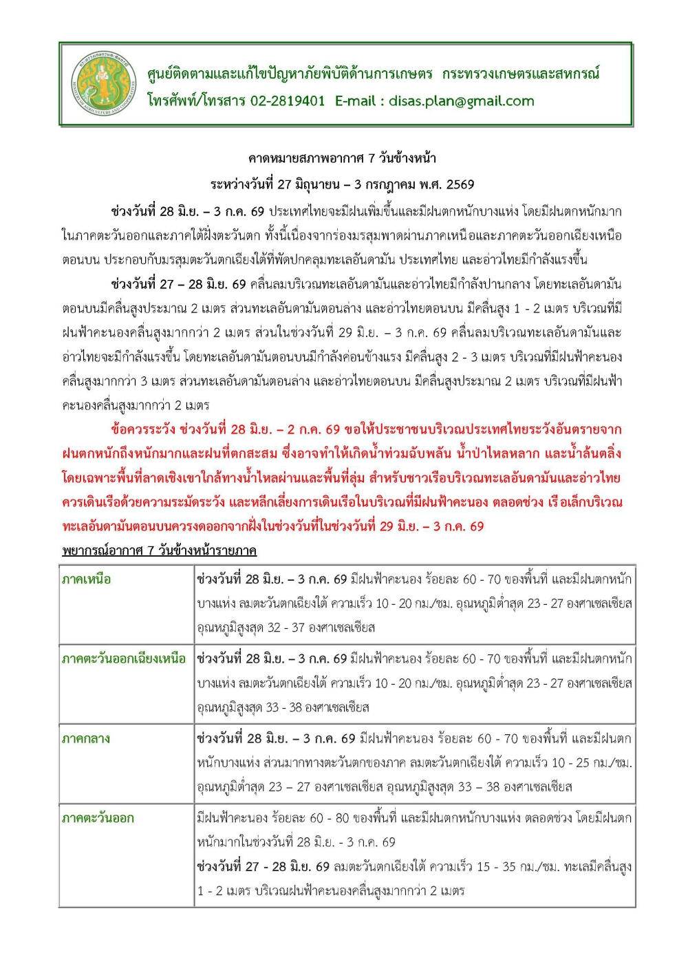 คาดหมายสภาพอากาศ7วันข้างหน้าระหว่างวันที่