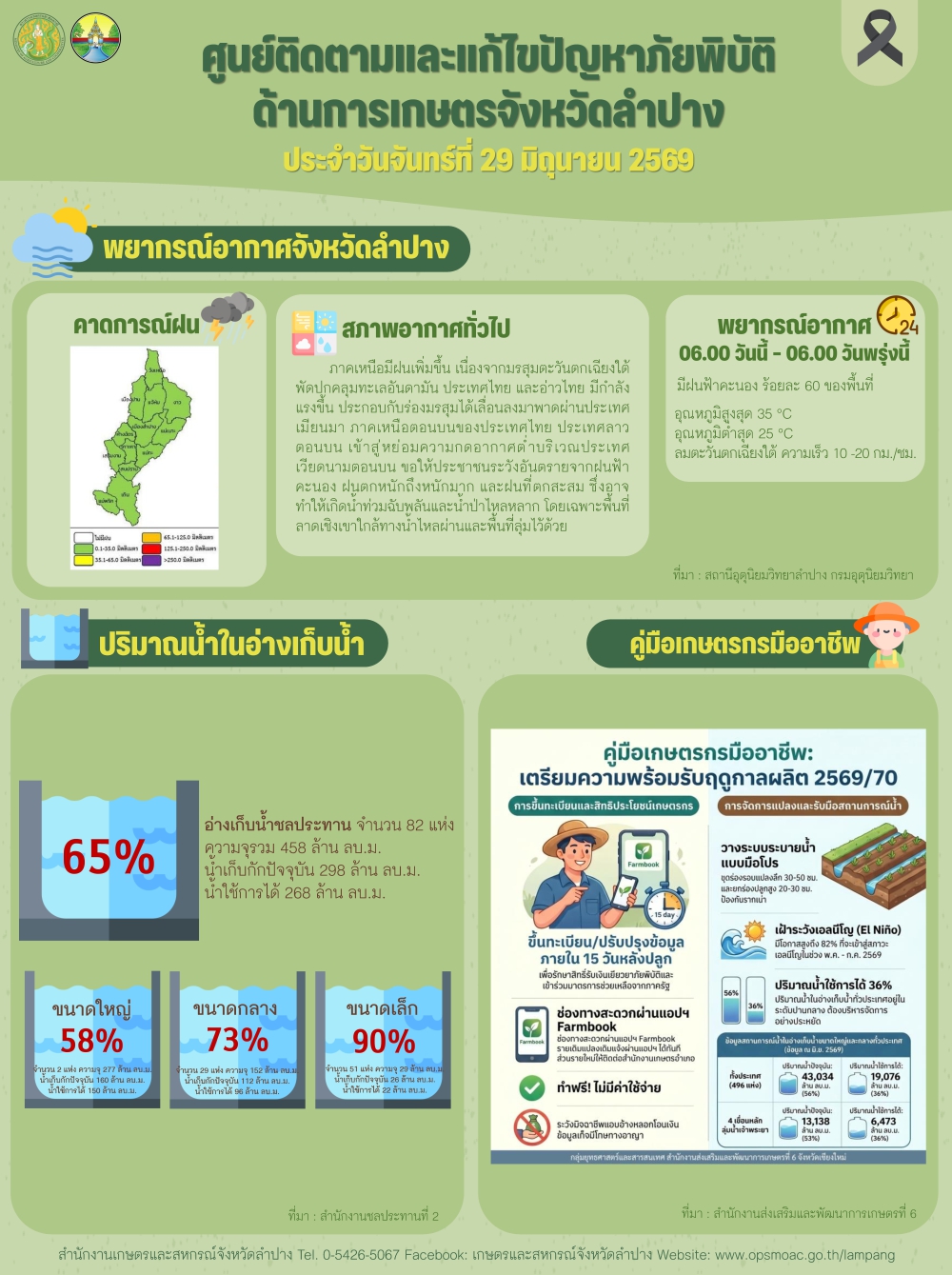 ศูนย์ติดตามและแก้ไขปัญหาภัยพิบัติด้านการเกษตรจังหวัดลำปาง