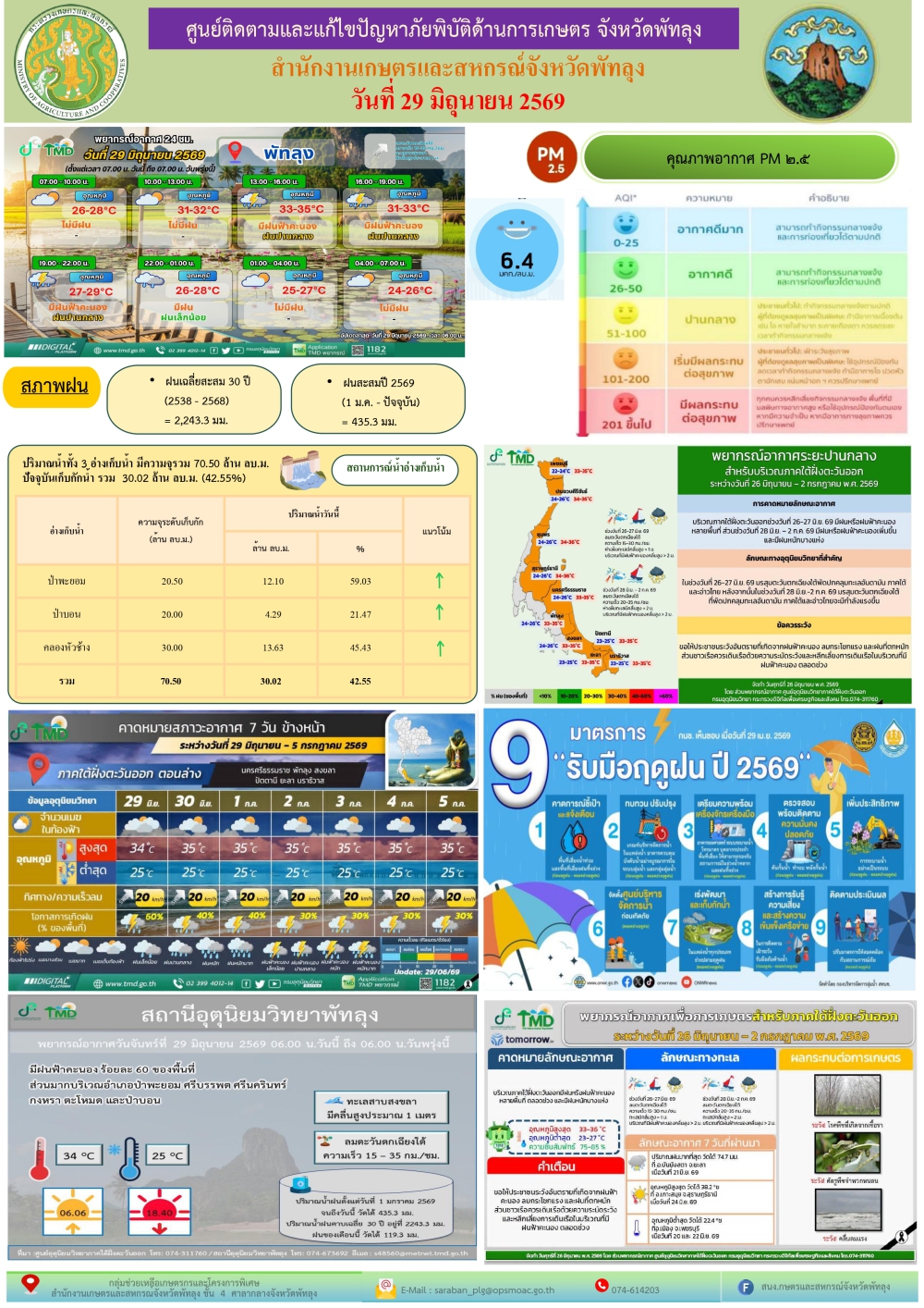 รายงานสถานการณ์ศูนย์ติดตามและแก้ไขปัญหาภัยพิบัติด้านการเกษตร