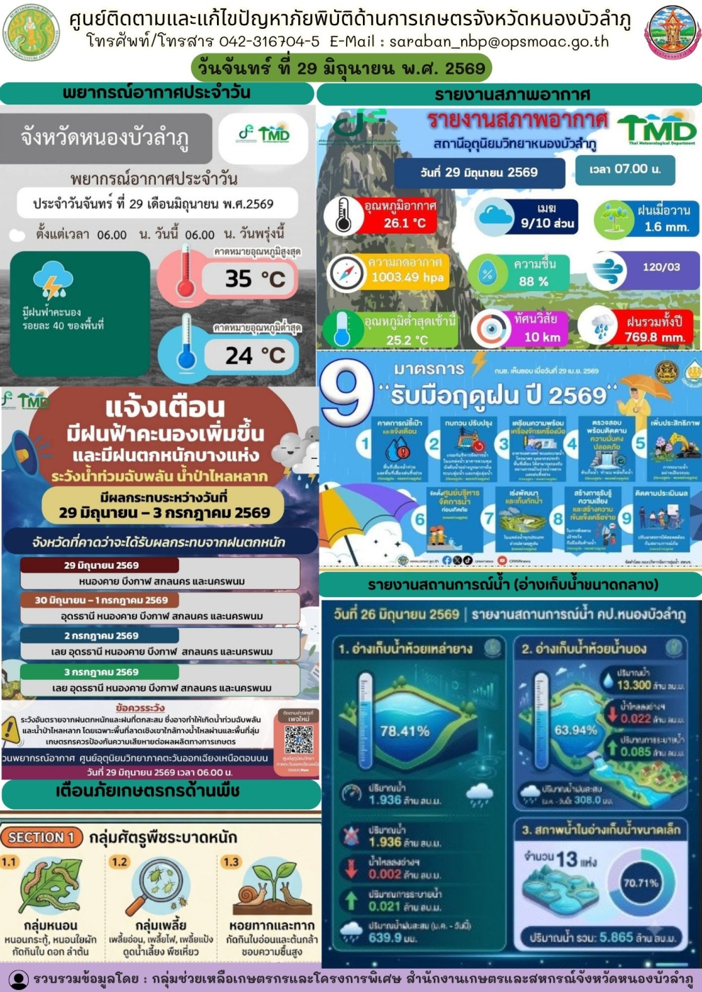 ศูนย์ติดตามและแก้ไขปัญหาภัยพิบัติด้านการเกษตรจังหวัดหนองบัวลำภู