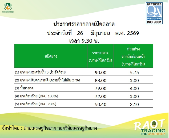 รายงานสถานการณ์การผลิตการตลาด