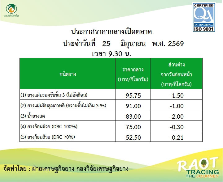 รายงานสถานการณ์การผลิตการตลาด