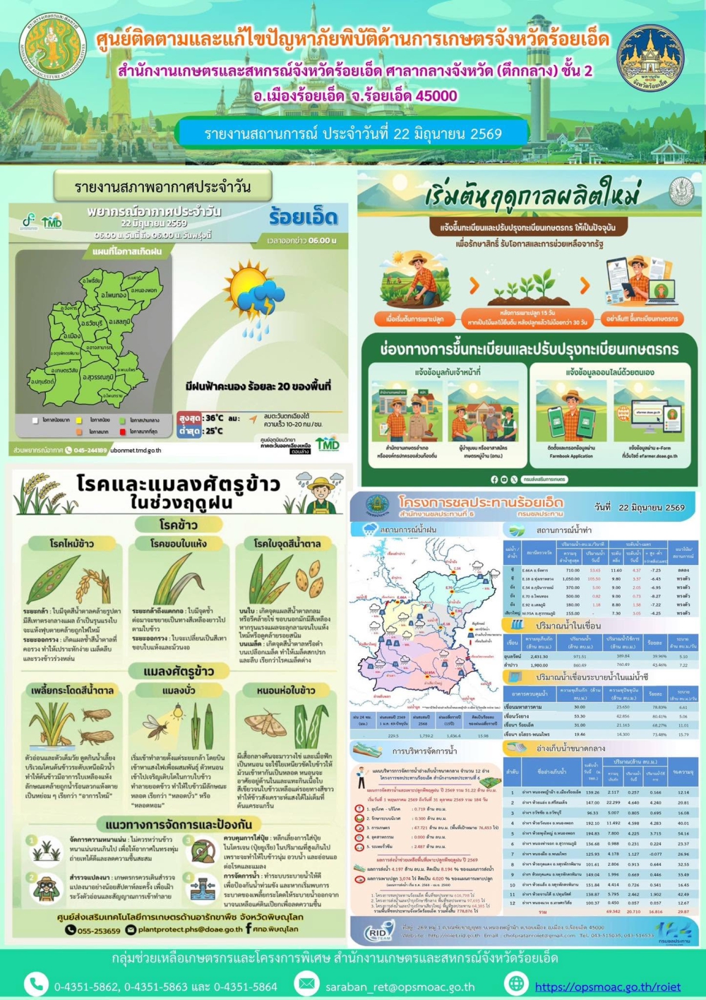 รายงานการติดตามและแก้ไขปัญหาภัยพิบัติด้านการเกษตรจังหวัดร้อยเอ็ด