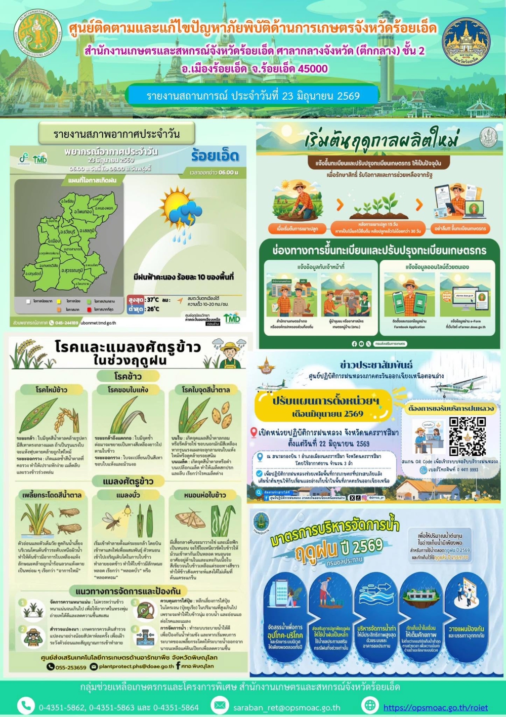 รายงานการติดตามและแก้ไขปัญหาภัยพิบัติด้านการเกษตรจังหวัดร้อยเอ็ด