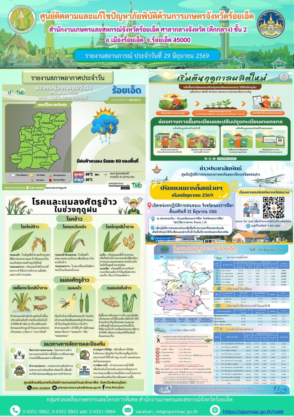 รายงานการติดตามและแก้ไขปัญหาภัยพิบัติด้านการเกษตรจังหวัดร้อยเอ็ด