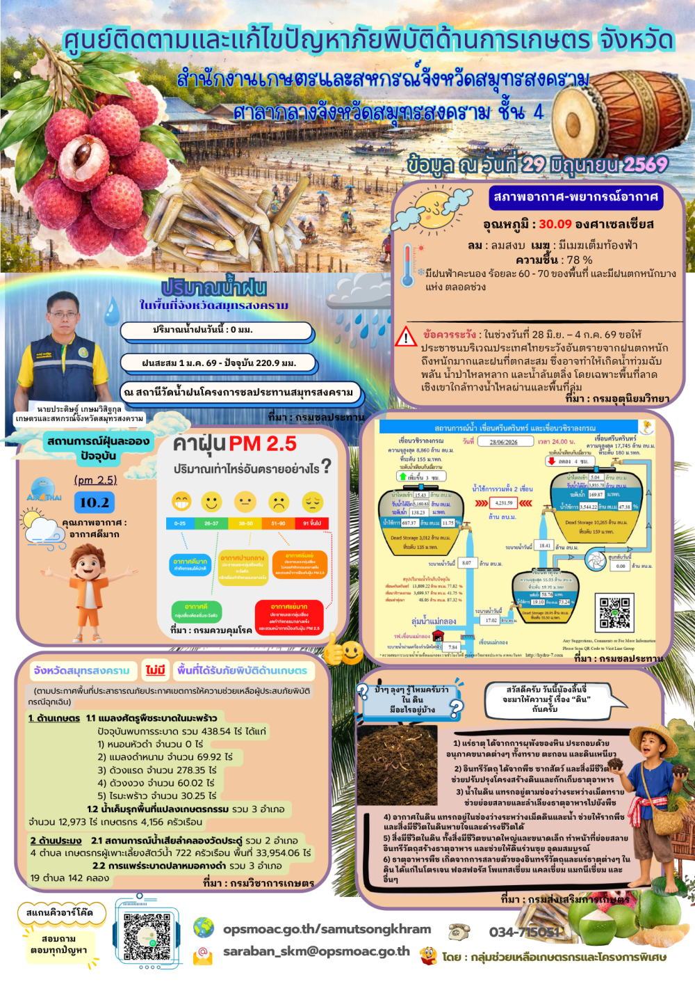 ศูนย์ติดตามและแก้ไขปัญหาภัยพิบัติด้านการเกษตร