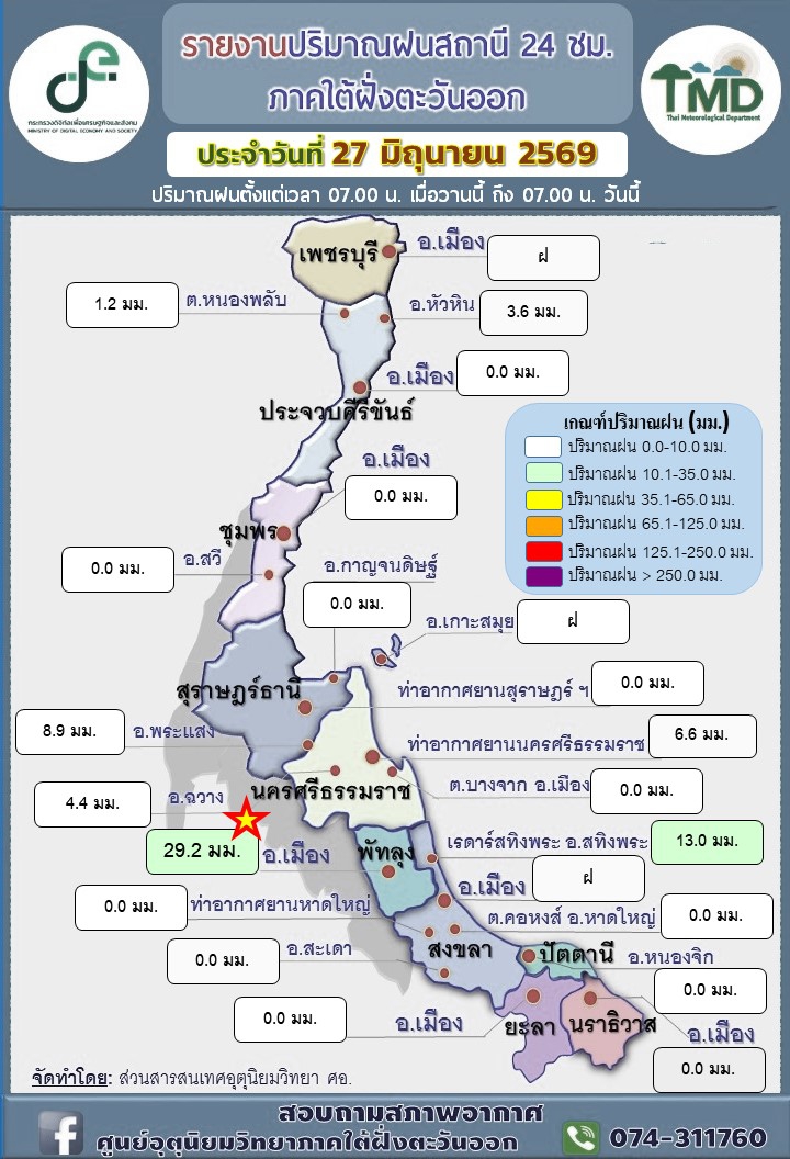 รายงานปริมาณฝนสถานี