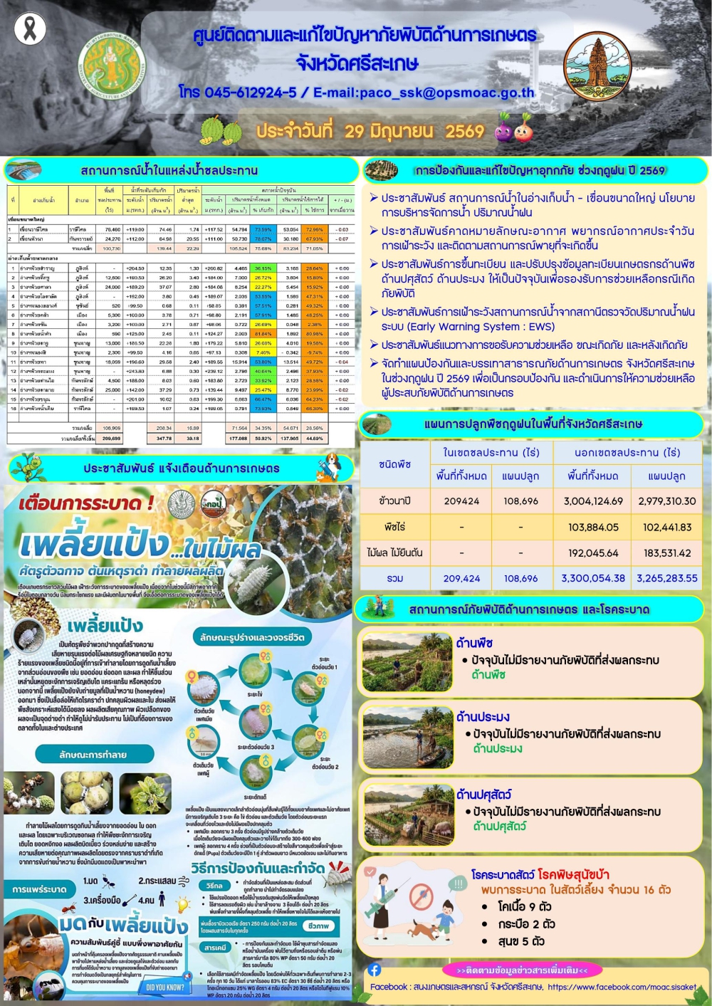 รายงานศูนย์ติดตามและแก้ไขปัญหาภัยพิบัติด้านการเกษตรจังหวัดศรีสะเกษ