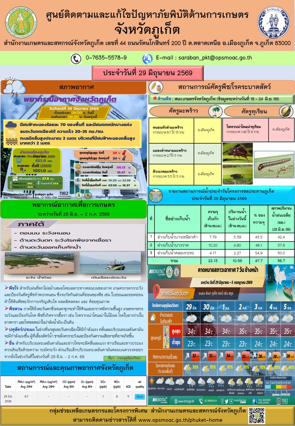 รายงานสถานการณ์ภัยพิบัติด้านการเกษตรจังหวัดภูเก็ตประจำวันที