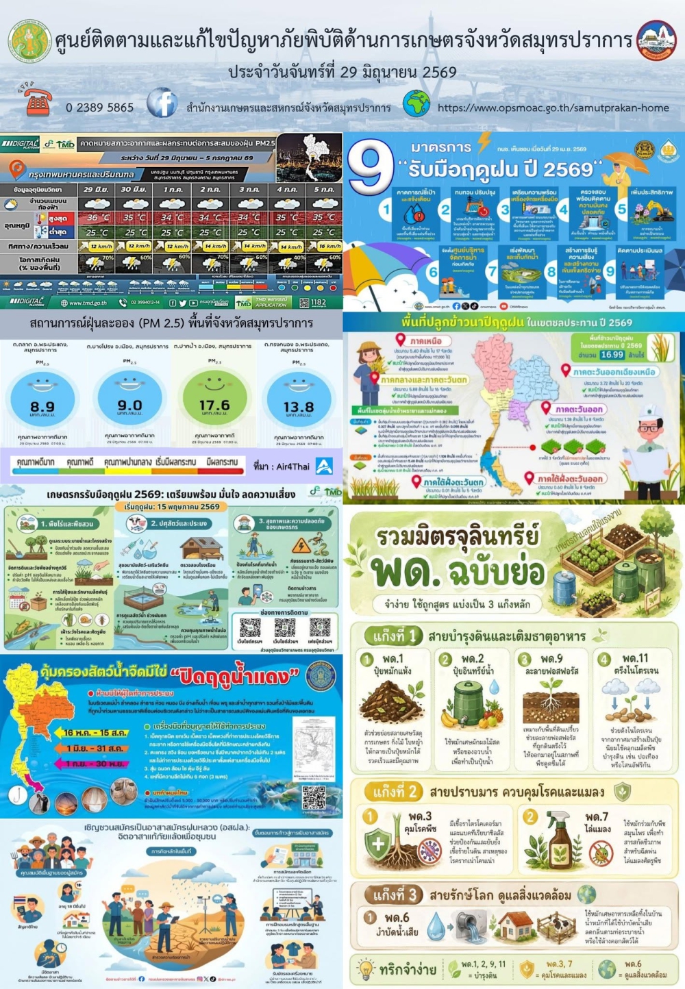 ศูนย์ติดตามและแก้ไขปัญหาภัยพิบัติด้านการเกษตรจังหวัดสมุทรปราการ