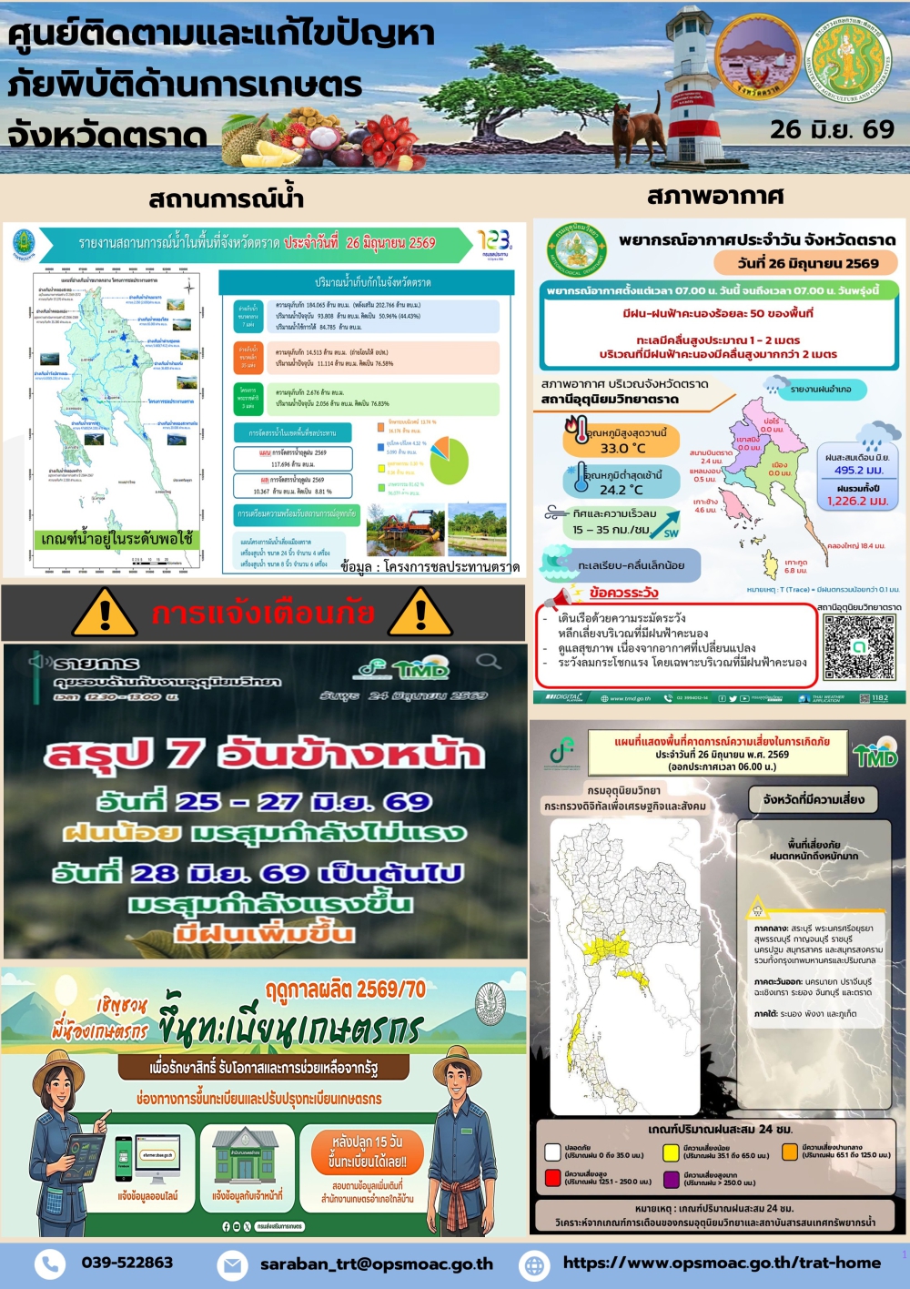 ศูนย์ติดตามและแก้ไขปัญหาภัยพิบัติด้านการเกษตรจังหวัดตราด