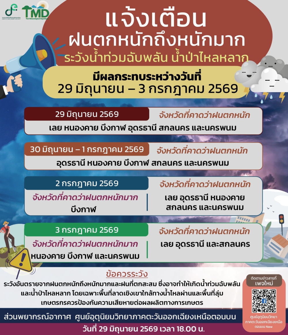แจ้งเตือนฝนตกหนักถึงหนักมาก