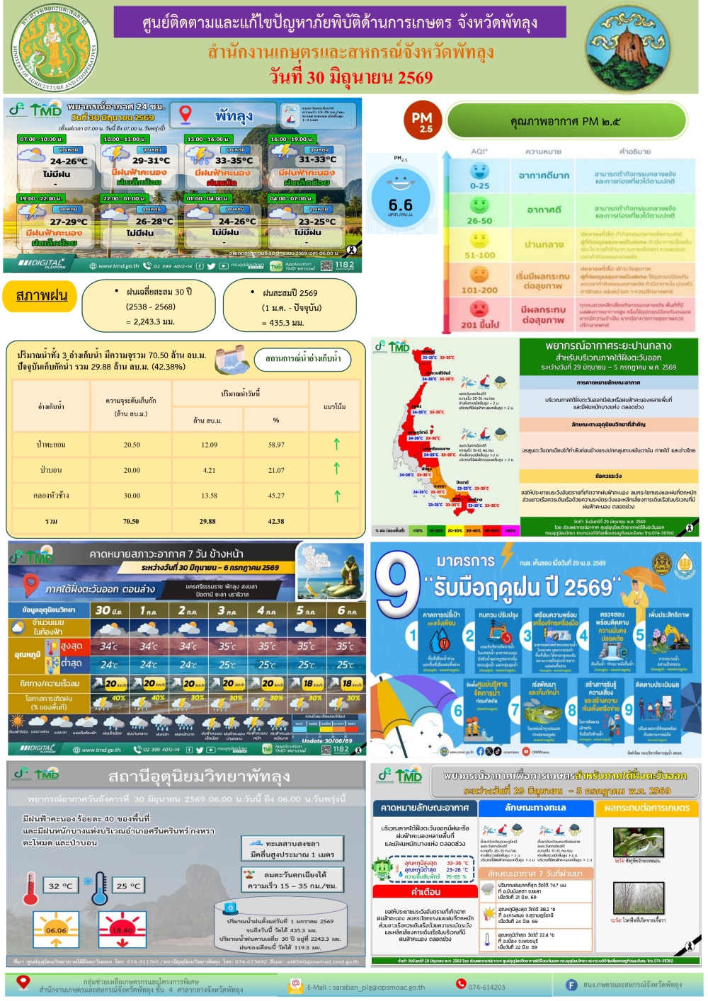 รายงานสถานการณ์ศูนย์ติดตามและแก้ไขปัญหาภัยพิบัติด้านการเกษตร