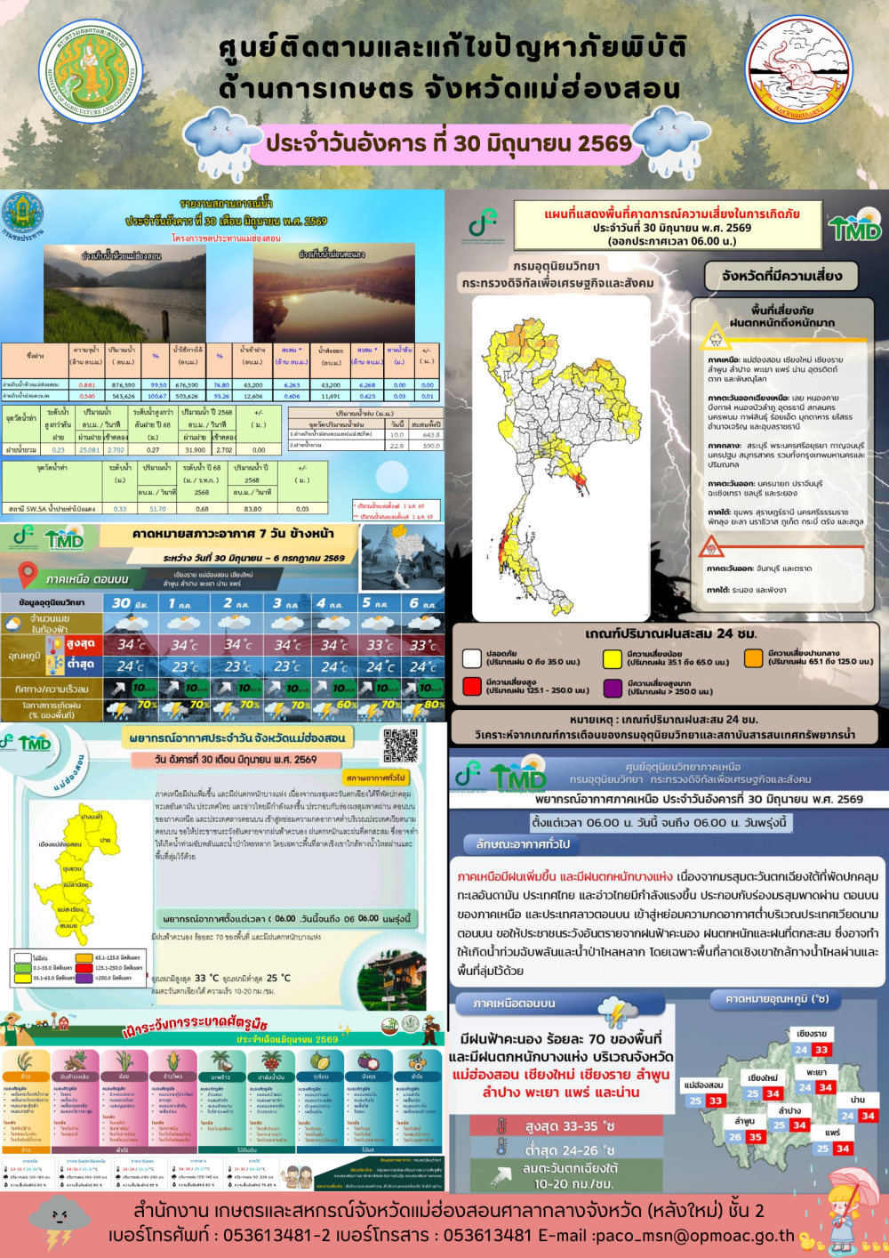 ศูนย์ติดตามและแก้ไขปัญหาภัยพิบัติด้านการเกษตรจังหวัดแม่ฮ่องสอน