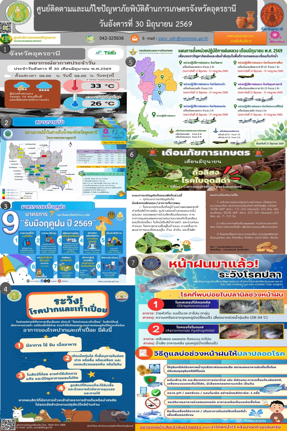 รายงานศูนย์ติดตามและแก้ไขปัญหาภัยพิบัติด้านการเกษตร