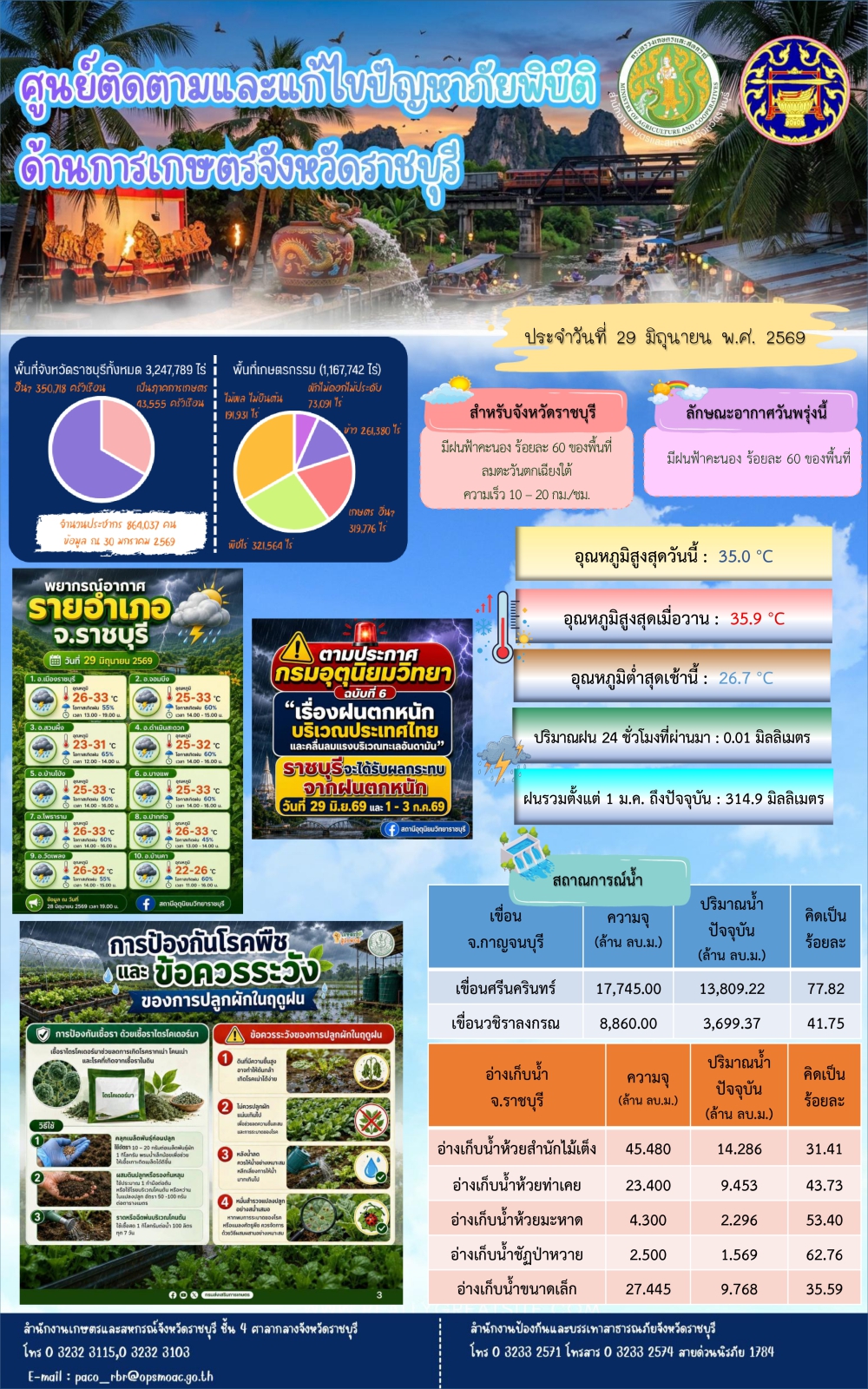 ศูนย์ติดตามและแก้ไขปัญหาภัยพิบัติด้านการเกษตรจังหวัดราชบุรี