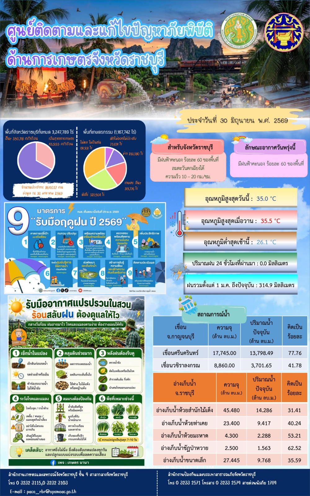 ศูนย์ติดตามและแก้ไขปัญหาภัยพิบัติด้านการเกษตรจังหวัดราชบุรี