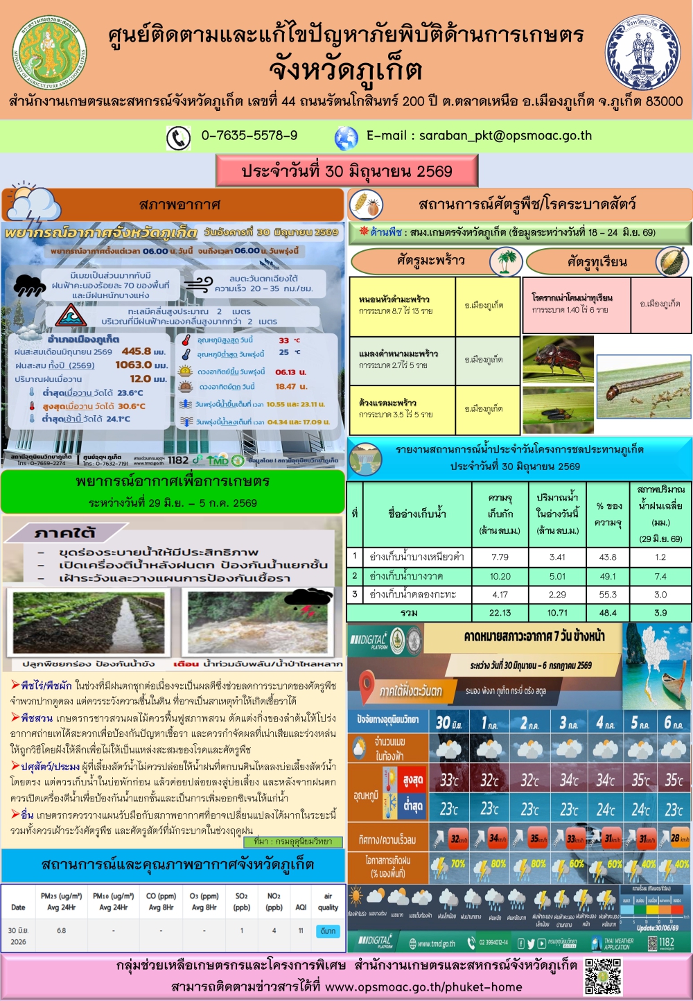 รายงานสถานการณ์ภัยพิบัติด้านการเกษตรจังหวัดภูเก็ตประจำวันที