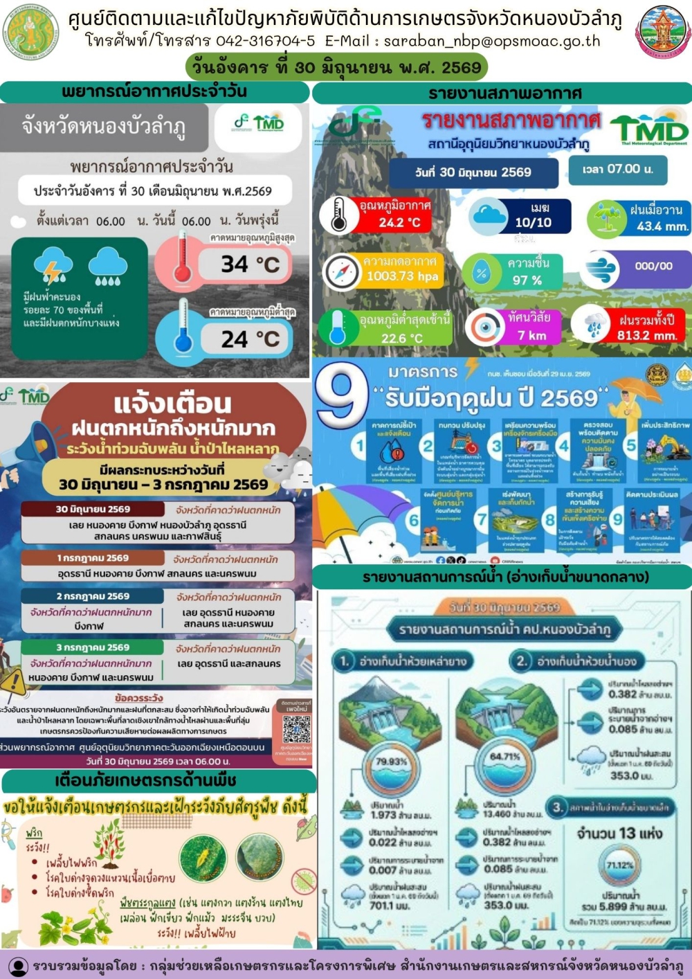 ศูนย์ติดตามและแก้ไขปัญหาภัยพิบัติด้านการเกษตรจังหวัดหนองบัวลำภู