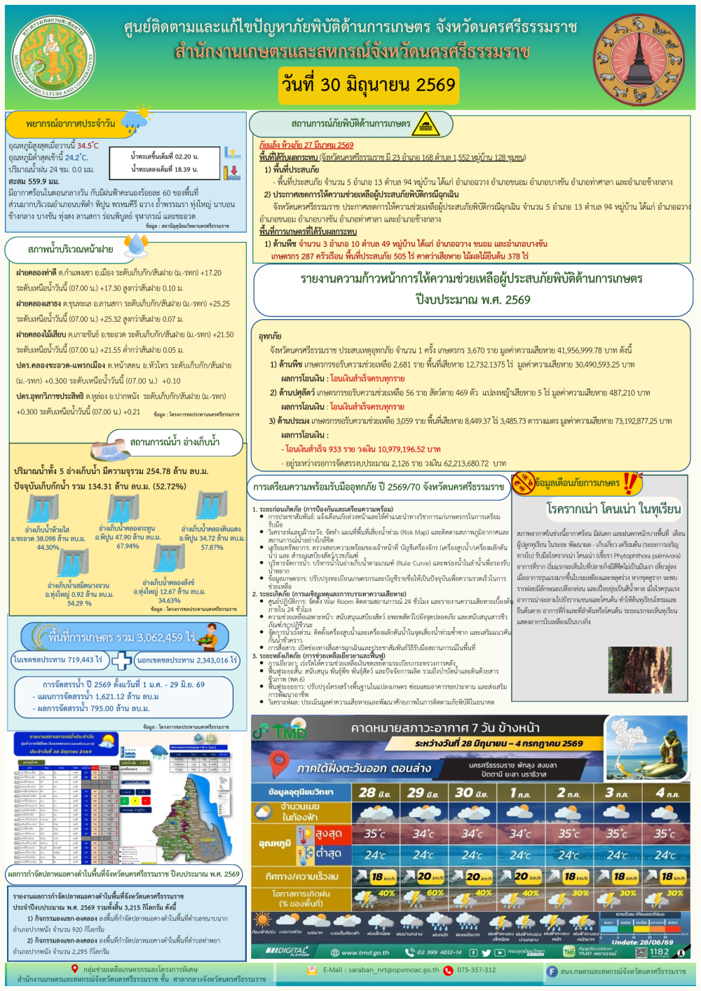 รายงานสถานการณ์ภัยพิบัติด้านการเกษตร