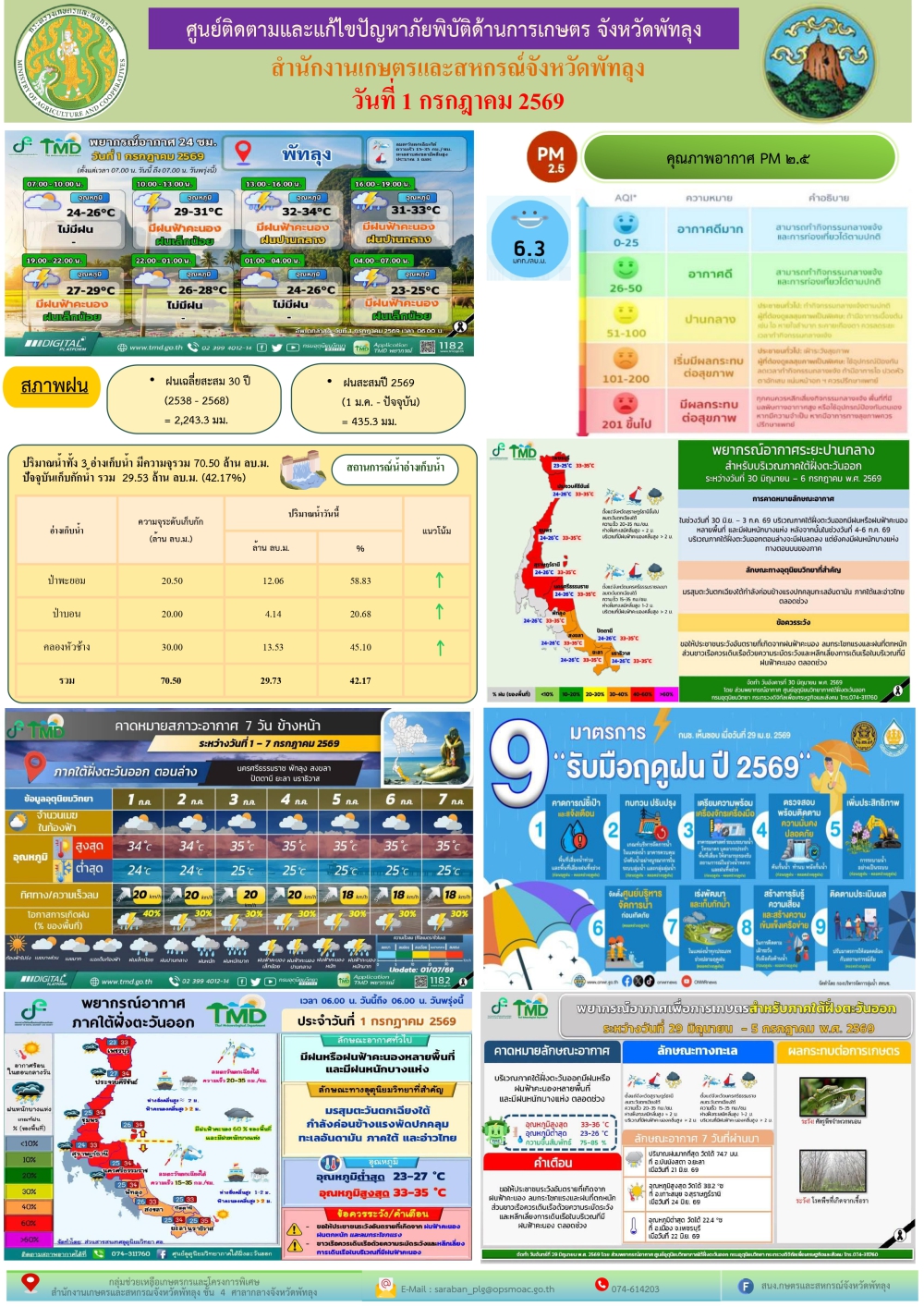 รายงานสถานการณ์ศูนย์ติดตามและแก้ไขปัญหาภัยพิบัติด้านการเกษตร