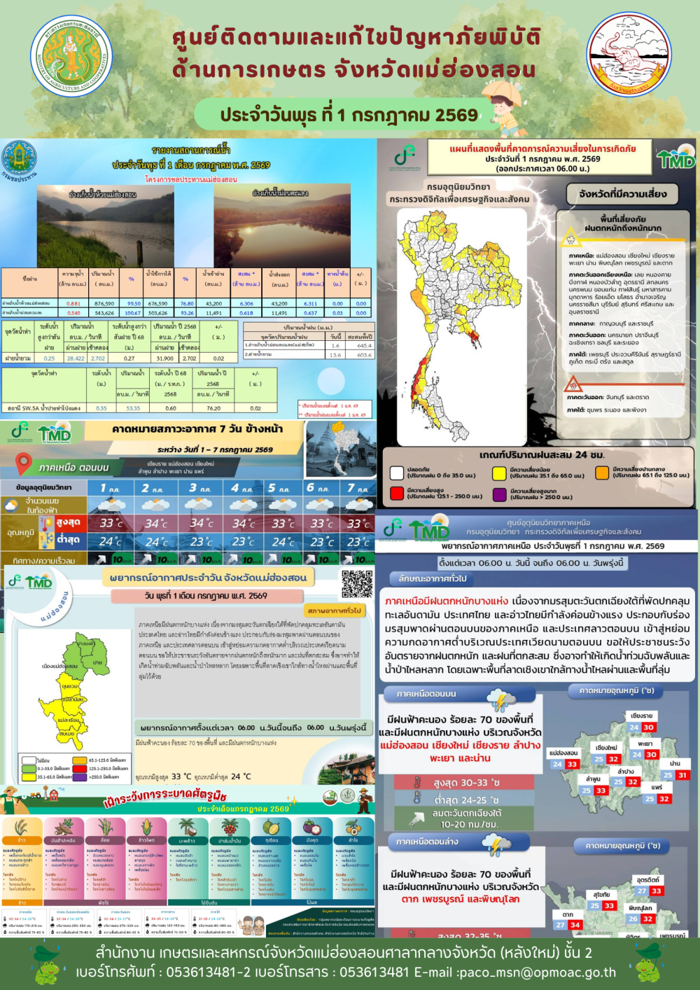 ศูนย์ติดตามและแก้ไขปัญหาภัยพิบัติด้านการเกษตรจังหวัดแม่ฮ่องสอน