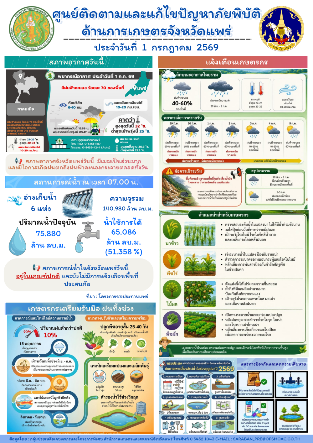 ศูนย์ติดตามและแก้ไขปัญหาภัยพิบัติด้านการเกษตรจังหวัดแพร่